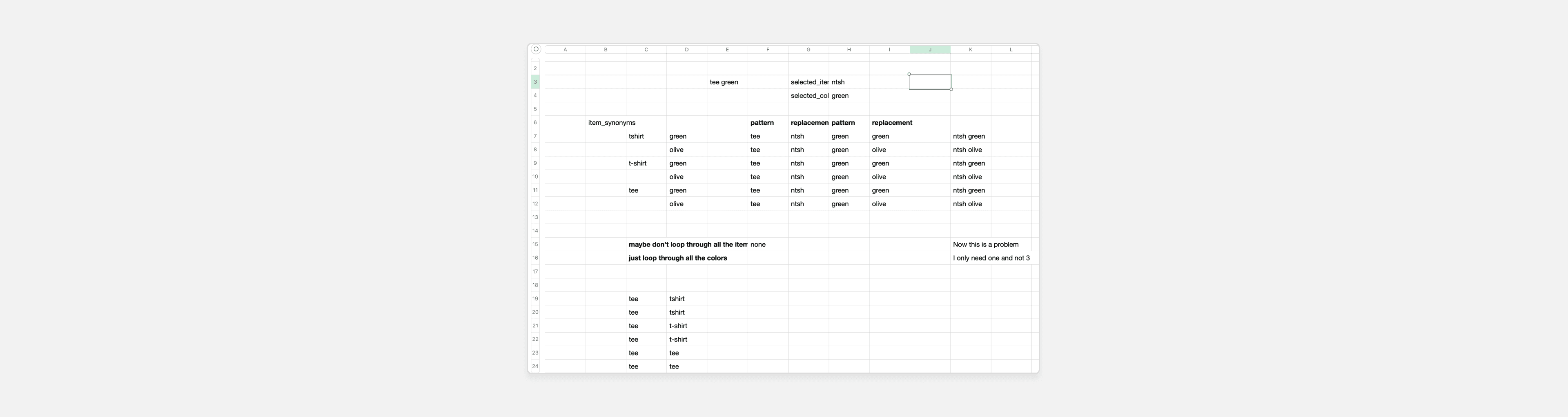 A spreadsheet working out the search parser's synonym rules: item synonyms (tshirt, t-shirt, tee) and colour patterns mapped to their replacements, with notes on which loops the query needs