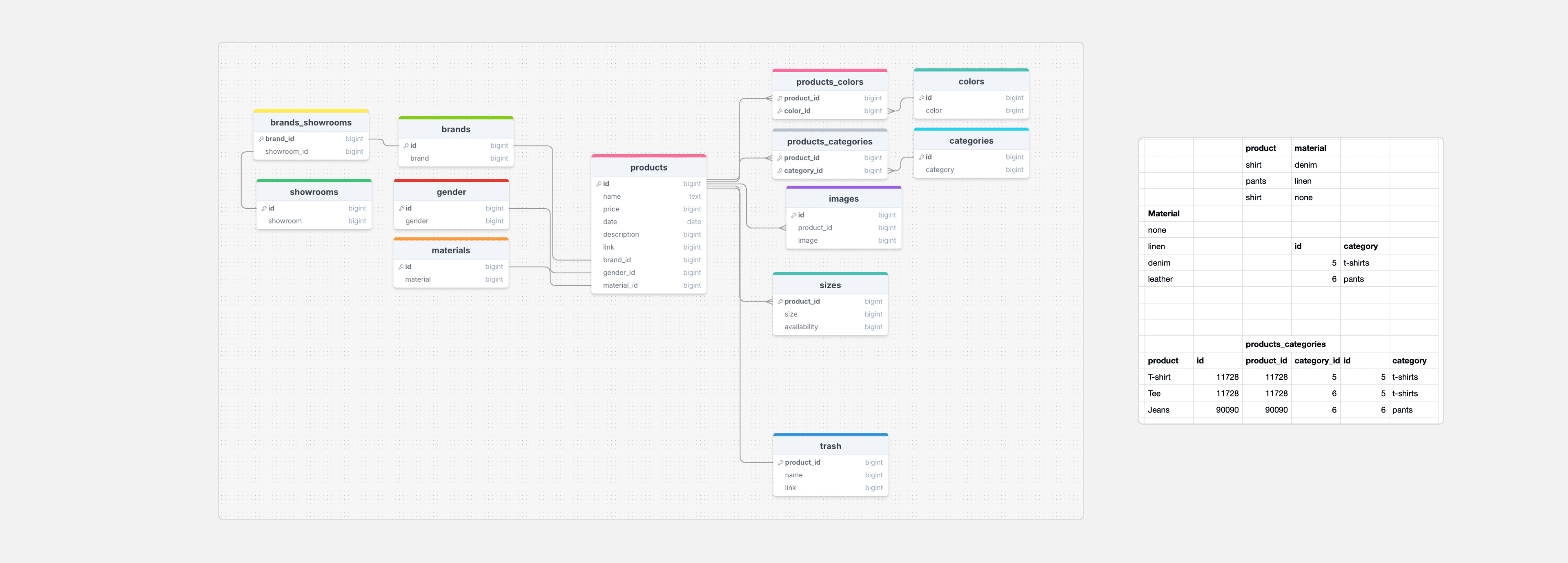 Loom Cairo database schema