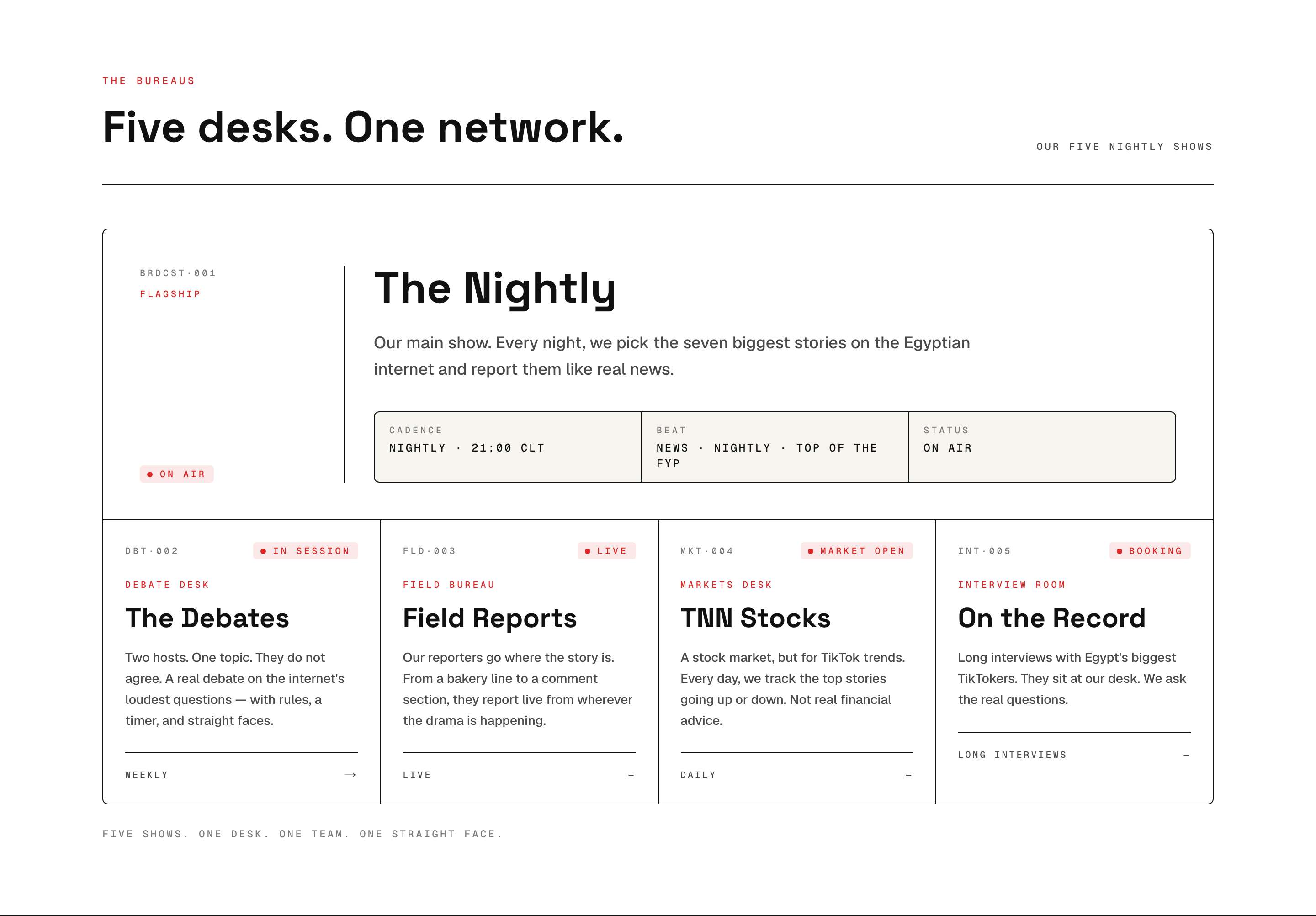 The Bureaus section, “Five desks. One network.”: a flagship panel for The Nightly showing cadence, beat and an ON AIR status, above a four-column row for The Debates, Field Reports, TNN Stocks and On the Record, each with its own status chip