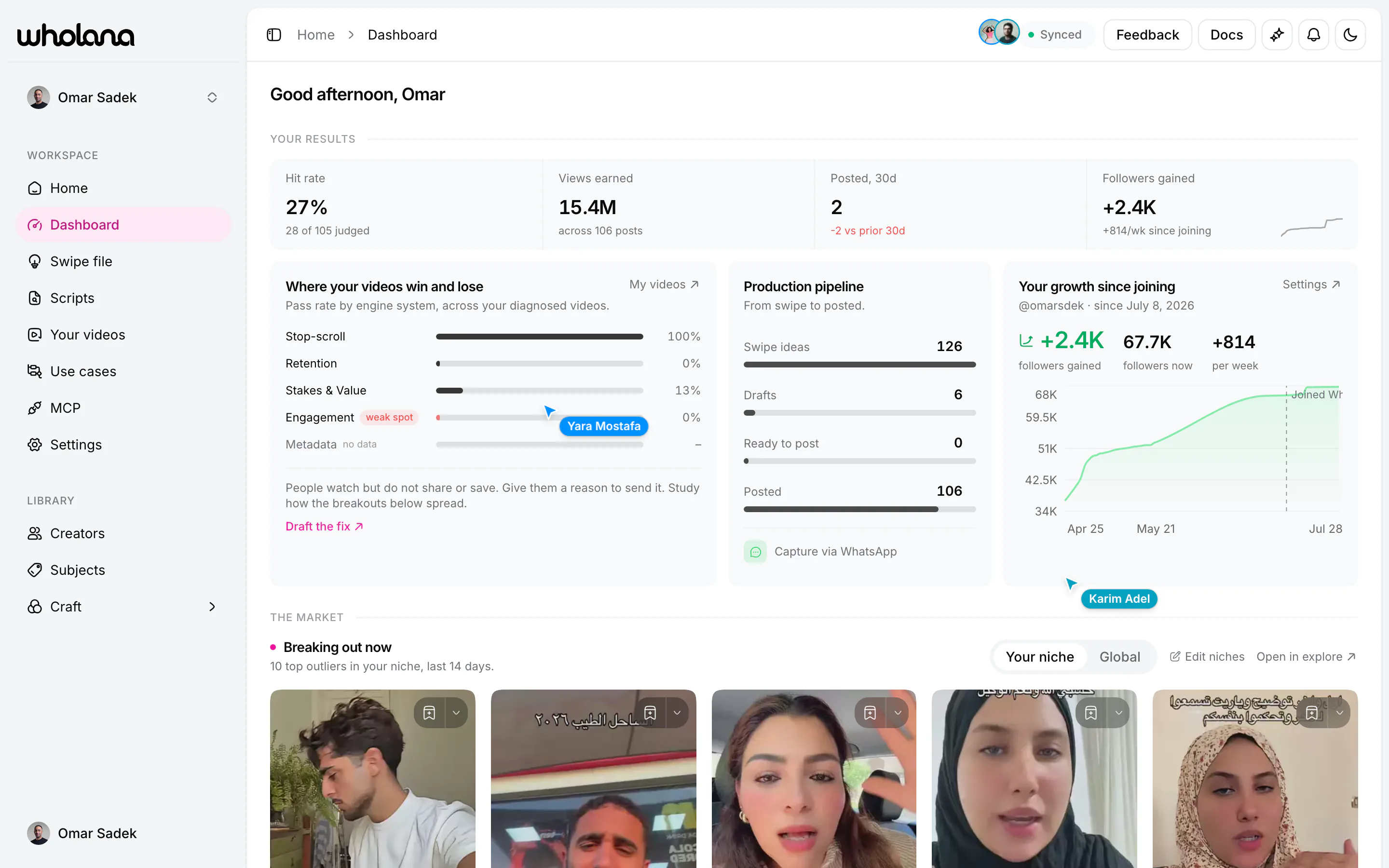 The personal dashboard: a results row for hit rate, views earned, posts in the last 30 days and followers gained, then “Where your videos win and lose” scoring stop-scroll, retention, stakes and engagement with engagement flagged as a weak spot, a production pipeline count from swipe ideas to posted, and a follower growth chart since joining