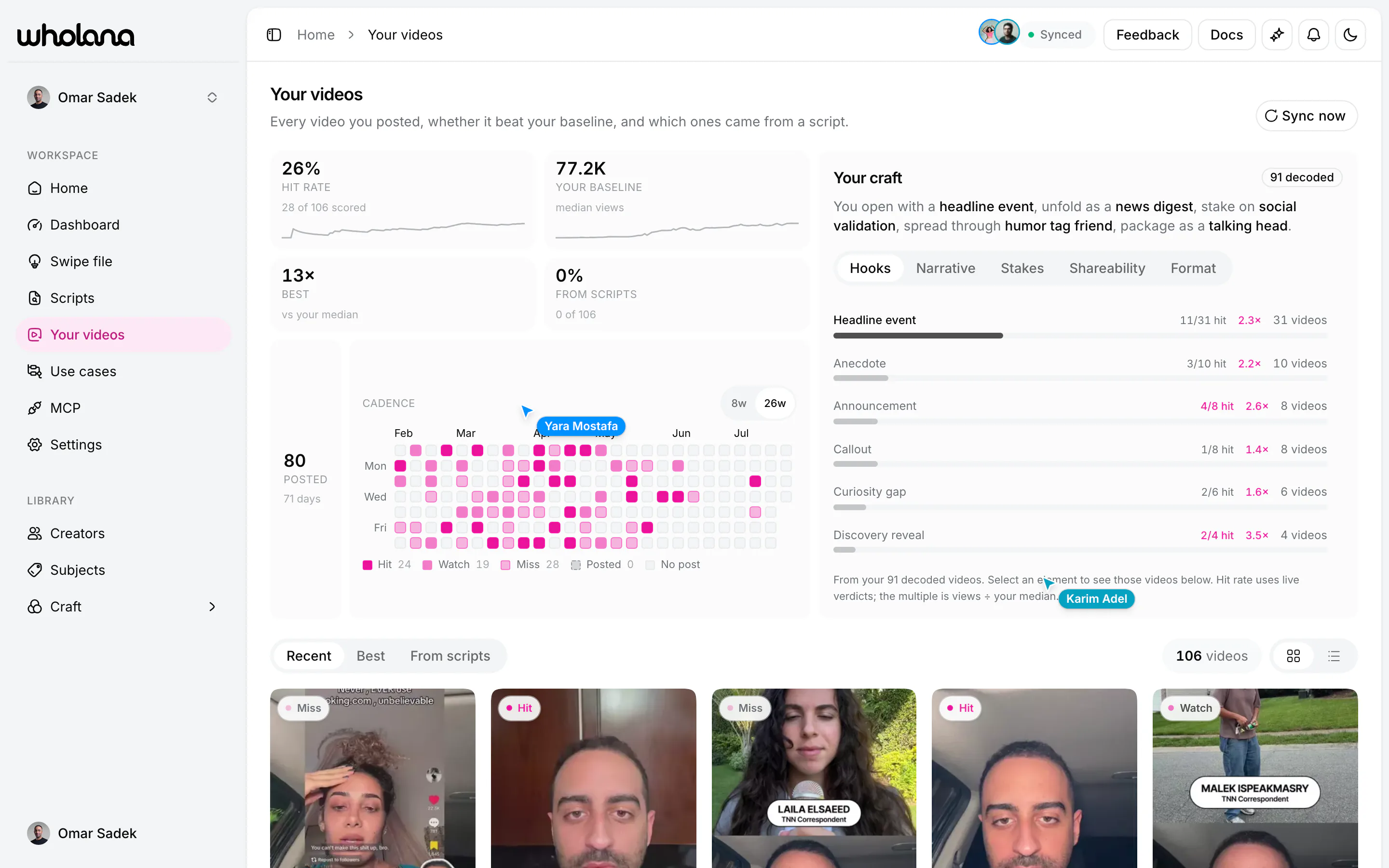 The Your Videos page: a 26% hit rate against a 77.2K baseline, a posting cadence heatmap marking each day a hit, a watch or a miss, and a “Your craft” panel reading the user's own pattern back as a sentence, with hook archetypes ranked by hit rate underneath